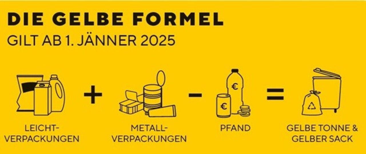 Gelber Sack - Trennanleitung