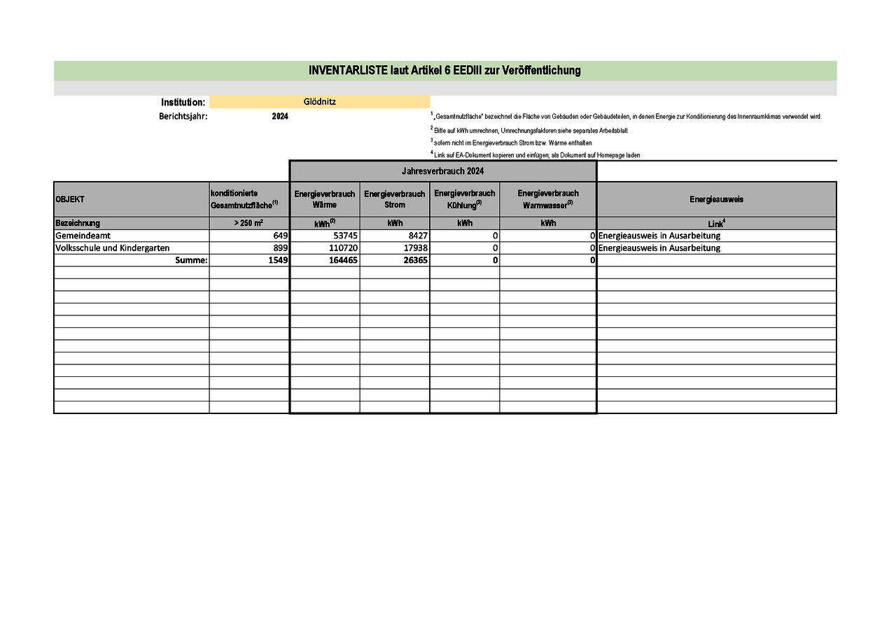 Liste der Gebäude im der Gemeinde, die im öffentlichen Bereich sind